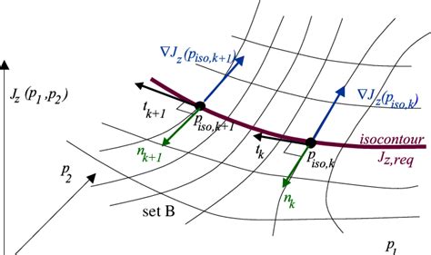 Gradient of a Vector Is a Tensor に対する画像結果