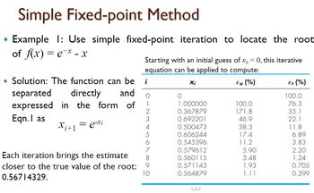 Image result for Fixed Point Method Example
