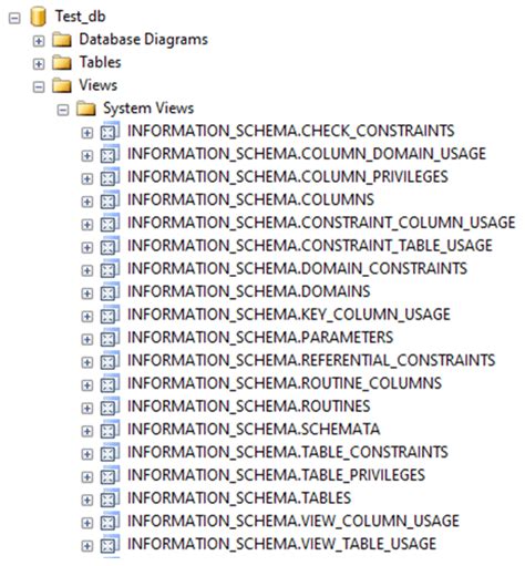 Image result for Views in SQL Exam Questions