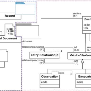 Image result for Document Structure Model