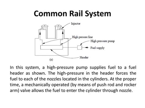 Types of Fuel Injection System に対する画像結果