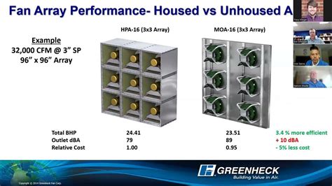 Image result for Two Types of Nano Emitter Arrays Fan Array Vs. Linear