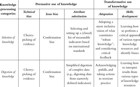 Image result for Coding Scheme of Analytical Framework Content Analysis