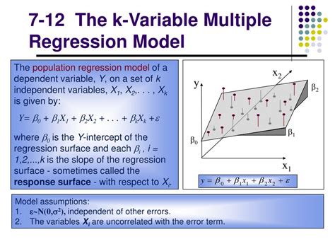 Image result for Standard Error Multiple Regression