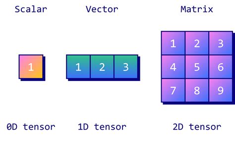 Image result for Tensor Virtual Machine