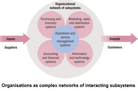Contingency Approach to Management に対する画像結果