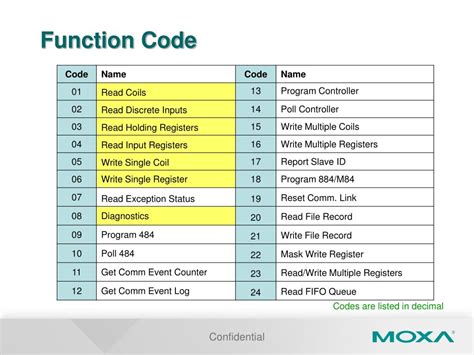 Image result for Modbus Plus Function Code