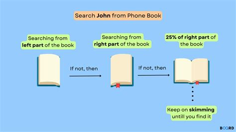 Recursion Python with If Statement に対する画像結果