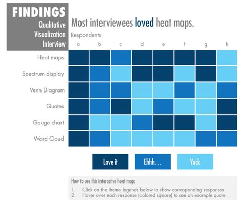 Image result for Example of Grading Scale Heatmap