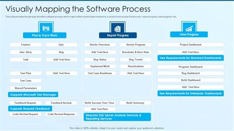 Image result for Current Process vs Improved Process Visual