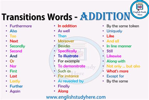Image result for Essay Transitions Examples