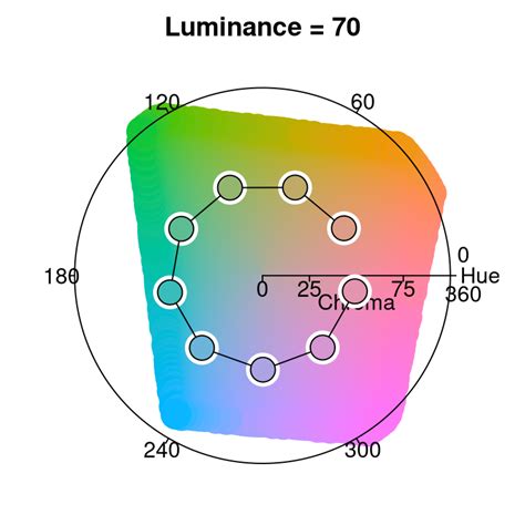 Image result for HCL Color Place Color Map