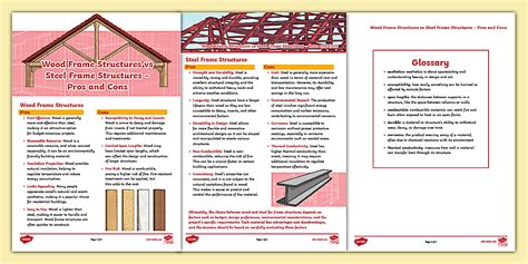 Toradh íomhá ar Structures vs Processes