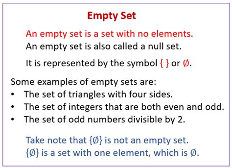 Image result for Empty Set Worksheet