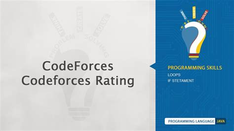 Image result for Codeforces Rating Graph