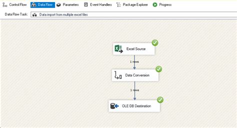 Image result for Data Conversion From Excel to Integer in SQL in SSIS Package