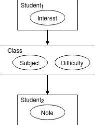 Afbeeldingsresultaten voor Relational Class Model