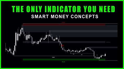 Toradh íomhá ar Penggunaan Smart Money Concept Indicator