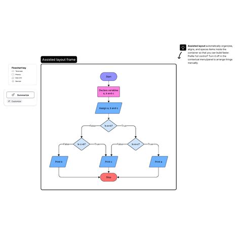 Program Flow Chart Example に対する画像結果