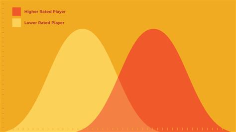 Elo Rating System に対する画像結果