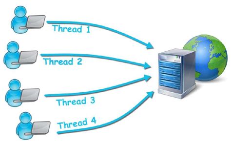 Thread Process Architecture に対する画像結果
