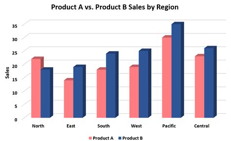 Image result for Plot Excel Like 3D Bar Graphs with Python