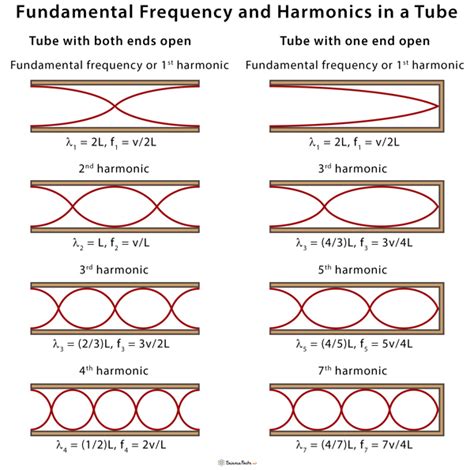 Image result for Fundamental Frequency Python