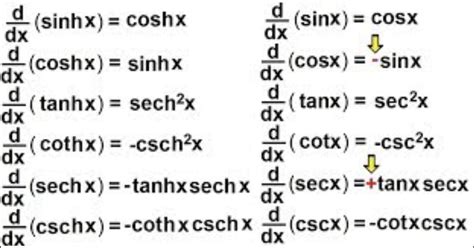 Toradh íomhá ar Cubic Function Identities