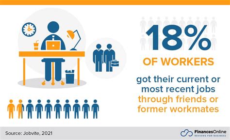 Toradh íomhá ar Network Stats Android-App