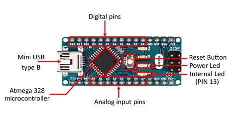 Image result for Arduino Nano PCB Schematic