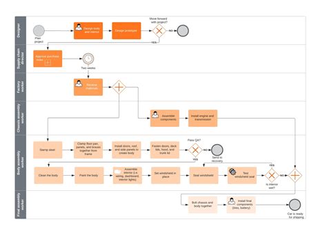 Visio Business Process Templates に対する画像結果