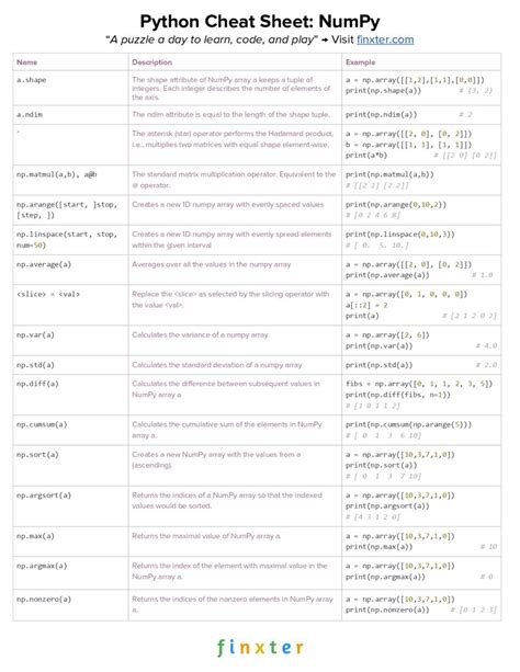 Image result for Ultimate Python Cheat Sheet
