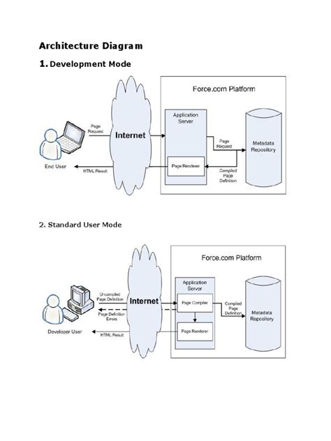 Image result for Design Development Architecture Model