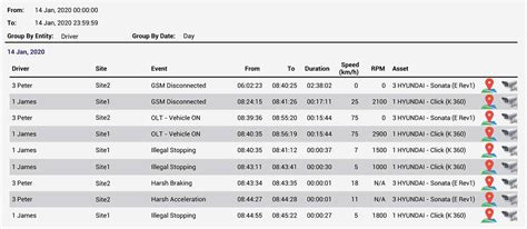 Ivcms in Vehicle Monitoring System に対する画像結果
