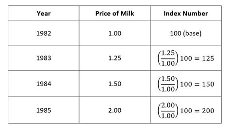 Image result for Commonality Index Numerical Example