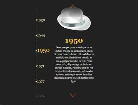 Image result for Evolution of CSS Timeline