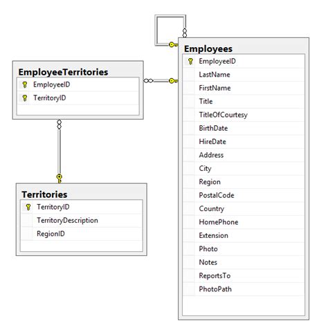 Image result for Visual Representation of Inner Join in SQL