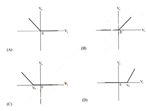 Image result for Jam Analog Python