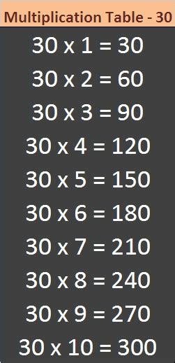 Toradh íomhá ar 30 Times Table Multiplication Chart Printable