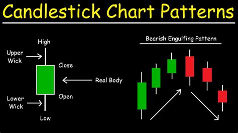 Image result for Candlestick Stock Chart Patterns