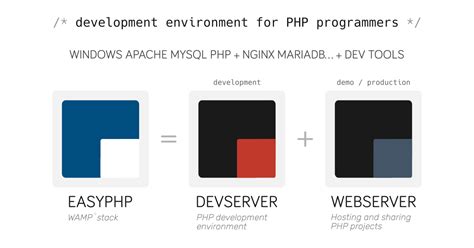 Image result for Easyphp Software