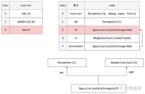 Toradh íomhá ar Define Bytecode
