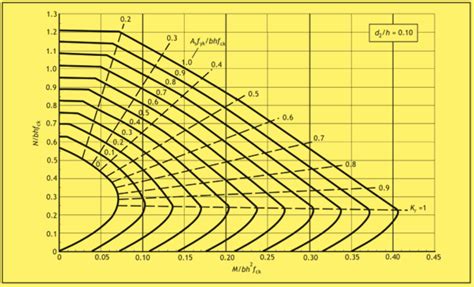 Image result for Example Design of Column