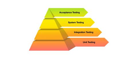 Image result for Software Unit Test
