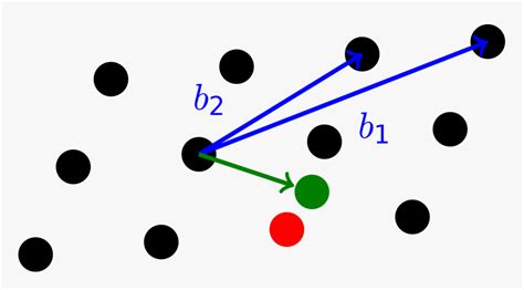 Image result for Shortest Vector Problem Wikipedia