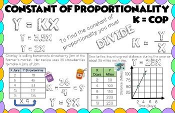 Image result for Sign of Proportionality