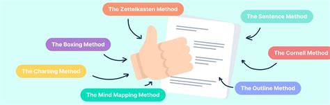 Image result for Best Note Taking Method