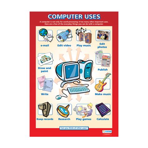 Image result for Should Do Using a Computer