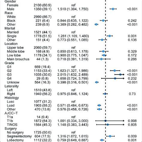Image result for CSS Cox Model. Image