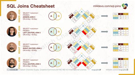 Left Join SQL Query Examples に対する画像結果